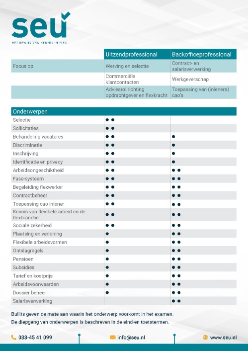 Verschil Backoffice- Uitzendprofessional examen